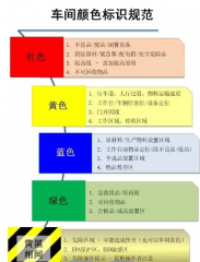 工厂目视化颜色为什么不要超过三种?